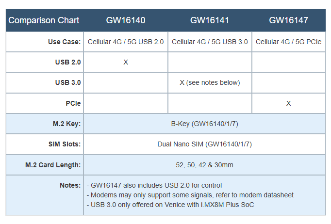 GW16141 Mini-PCIe-zu-M.2-Adapter