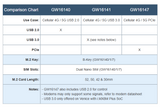 GW16141 Mini-PCIe-zu-M.2-Adapter