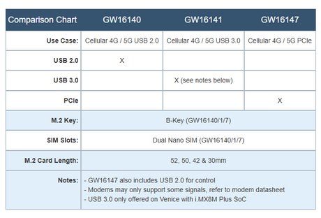 GW16147 Mini-PCIe-zu-M.2-Adapter