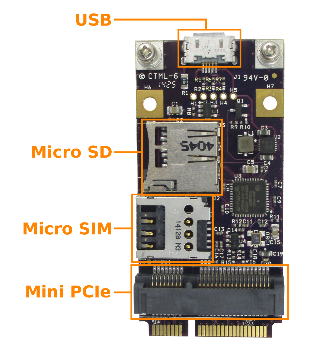 GW16103 Mobilfunk-SIM- und MicroSD-Mini-PCIe-Erweiterungskarte