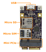 GW16103 Mobilfunk-SIM- und MicroSD-Mini-PCIe-Erweiterungskarte