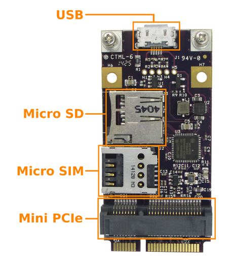 GW16103 Mobilfunk-SIM- und MicroSD-Mini-PCIe-Erweiterungskarte