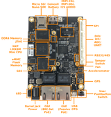 GW11048-7 WLAN-HaLow-Entwicklungskit