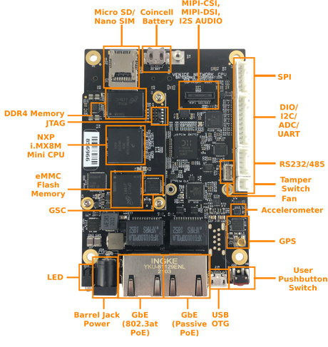 GW11048-7 WLAN-HaLow-Entwicklungskit