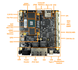 VeniceFLEX GW8200 Robuster und industrieller Einplatinencomputer (mit PoE)